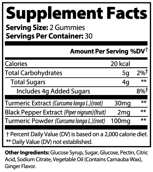 RUSHMORE Turmeric Gummies